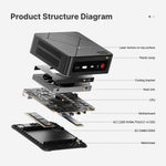BOSGAME E4 Mini PC AMD Ryzen 5 3550H 16GB DDR4 512GB PCIe SSD 8-Core Radeon Graphics Dual RJ45 4K Triple Display USB-C USB 3.2