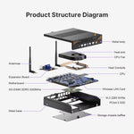Origimagic A2 Mini PC Workstation Intel Core I9 13900HK (Up 5.4GHz) 32GB DDR5 1TB NVMe SSD 8 USB Ports for DP 4K 144Hz USB-C