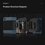 BOSGAME P3 Lite Mini PC Gaming for Ryzen 7 6800H 32GB DDR5 RAM 1TB PCIe 4.0x4 SSD Triple Display USB4 8K