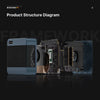 BOSGAME P3 Lite Mini PC Gaming for Ryzen 7 6800H 32GB DDR5 RAM 1TB PCIe 4.0x4 SSD Triple Display USB4 8K