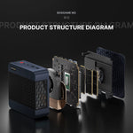 US Shipping BOSGAME Ai Mini PC M3 Intel Core Ultra 7 155H (16C/22T) Dual Channel DDR5 M.2 NVMe SSD Wi-Fi 6 DDP to US