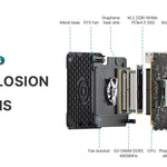BOSGAME P3 Plus Mini PC AMD Ryzen 7 7840HS 32GB DDR5 1TB PCIe SSD 4K Triple Display Dual RJ45 LAN Wi-Fi 6E/BT5.2 Radeon 780M