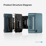 BOSGAME N150 Mini PC E3 Twin Lake 16GB DDR4 RAM 512 SSD 11 Pro Desktop 4K Dual DDP to US