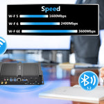 US Stock Powerful Mini PC, Core i7-1165G7 (4.7GHz), 32GB DDR4/1TB NVMe, 4K UHD Dual Display, Fanless Industrial PC, 2x RS232