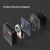 Bosgame P4 Plus DDR4 PCIe SSD Dual LAN 2.5G Wi-Fi 6E Mini PC AMD Ryzen 7 5825U DDP to US