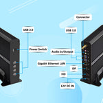 US Stock Fanless Mini PC i7-8550U 16GB DDR4 512GB NVMe SSD 4K UHD Dual Display HD+DP Business Compact Desktop Computer