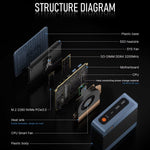 BOSGAME E5 Multi-Functional Mini PC Ryzen 3 5300U 4-core 8-Thread Dual LAN Desktop 16GB DDR4 1TB PCIe 3.0x4 SSD Triple Displays