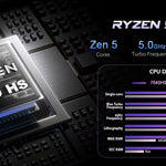BOSGAME P3Mix Mini Desktop PC Ryzen 5 7640HS (up 5.0 GHz) 32GB DDR5 1TB PCIe SSD Radeon 760M 4K Triple Display USB 4.0 Dual 2.5G